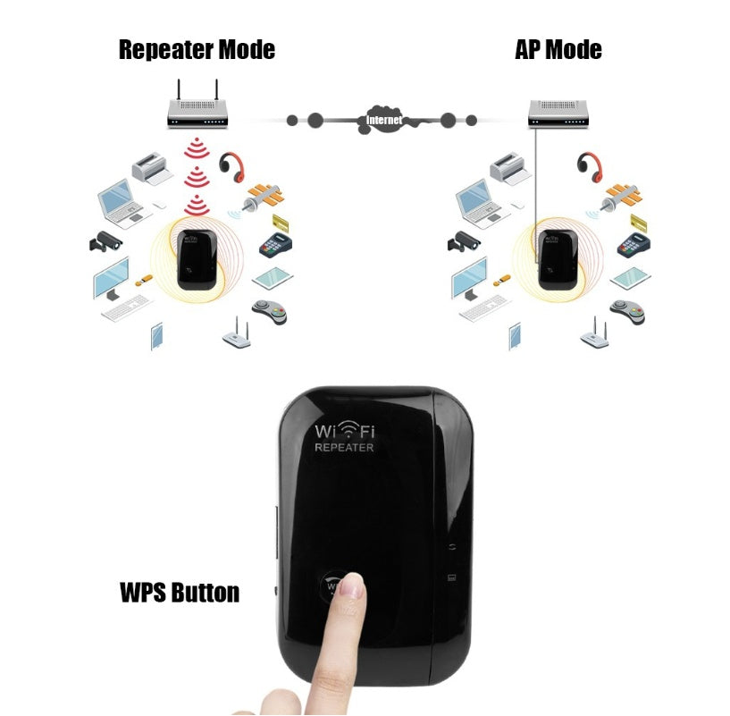WiFi Repeater | Wireless Signal Booster & Range Extender Amplifier