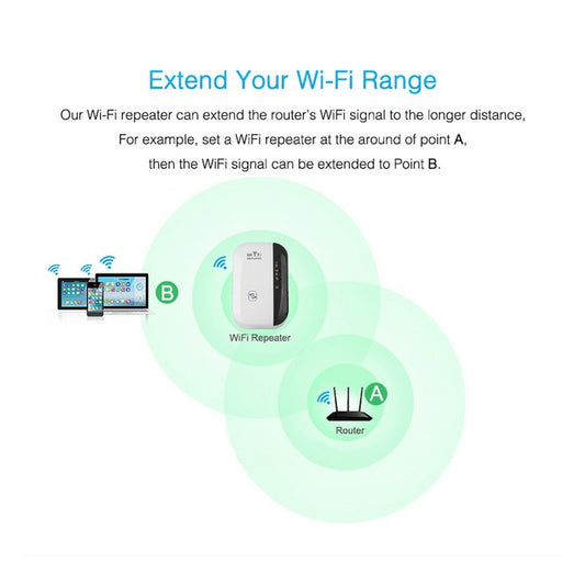 WiFi Repeater | Wireless Signal Booster & Range Extender Amplifier
