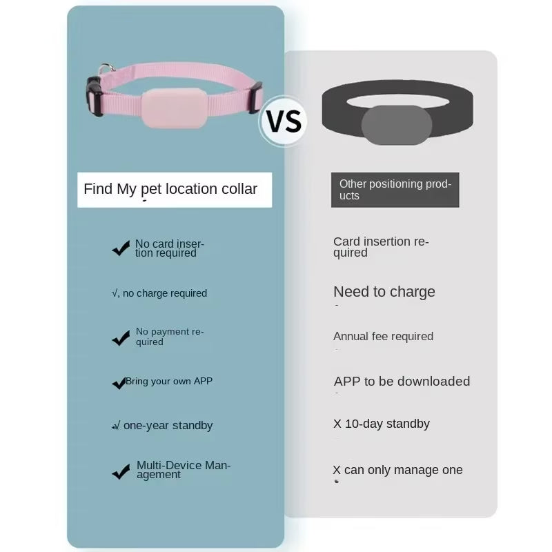 Smart Pet Tracking Collar GPS Location & Activity Monitor for Dogs & Cats